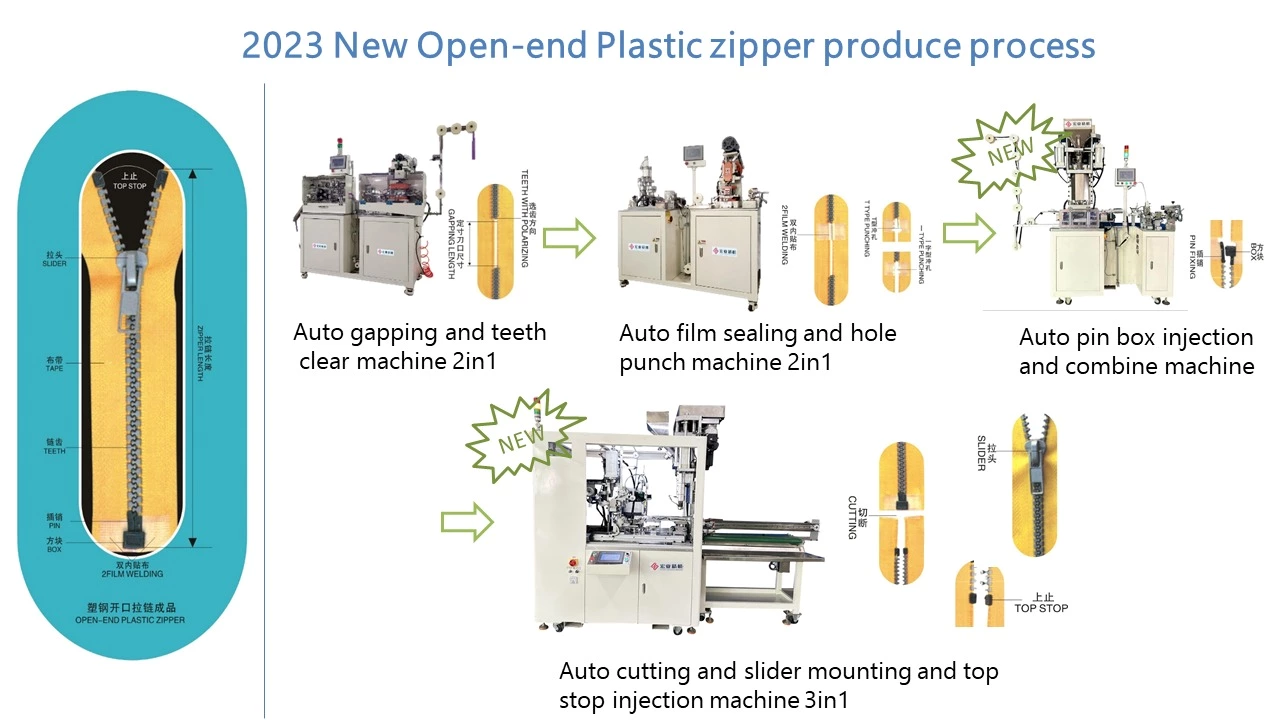 Plastic Zipper Produce Process