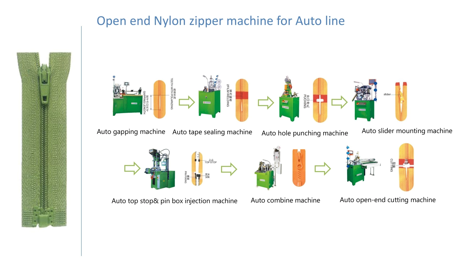 Nylon Zipper Producing Process