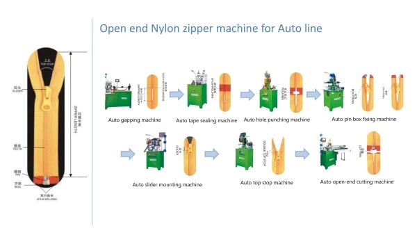 Nylon Zipper Producing Process