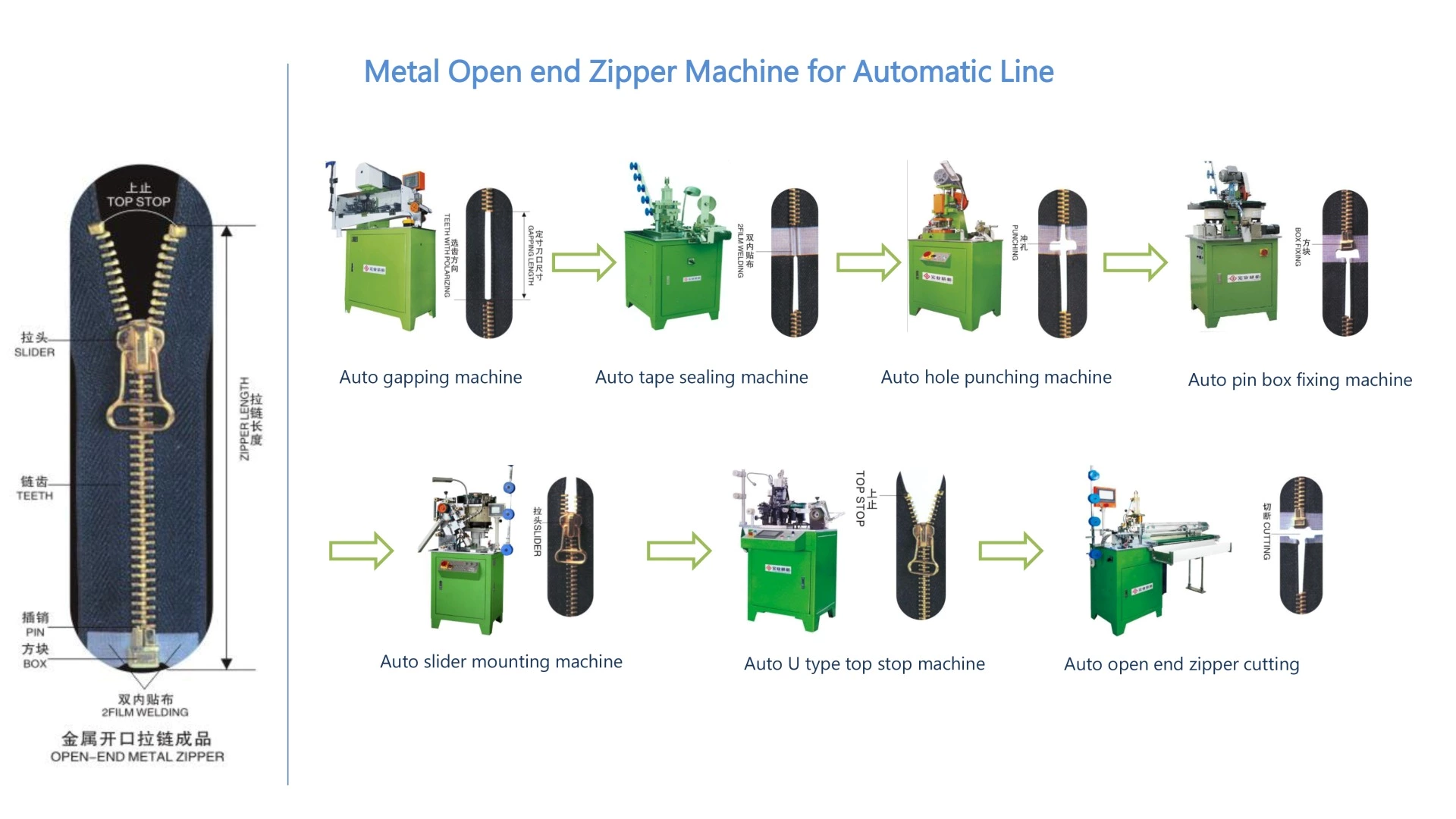 Metal Zipper Producing Process