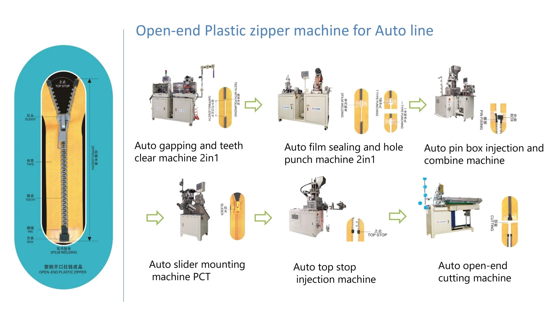 Plastic Zipper Produce Process