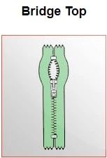 Zipper Styles