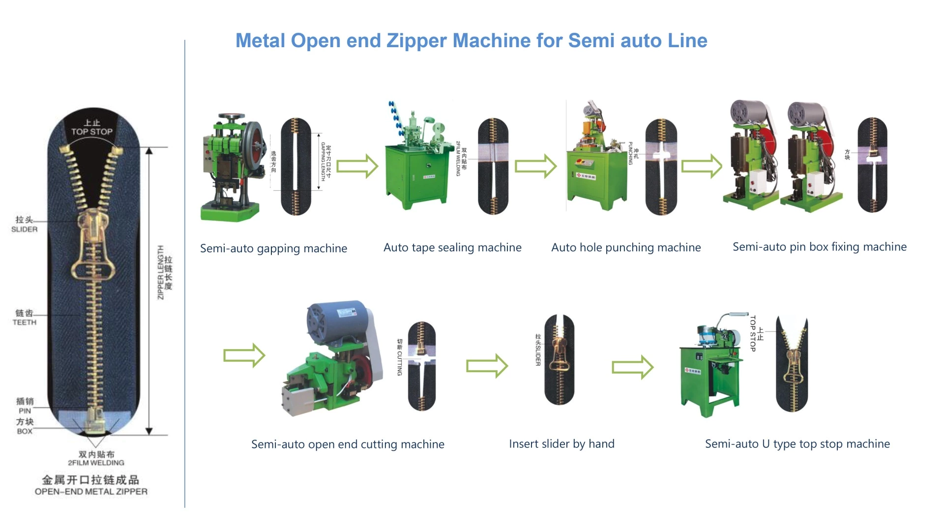 Metal Zipper Producing Process
