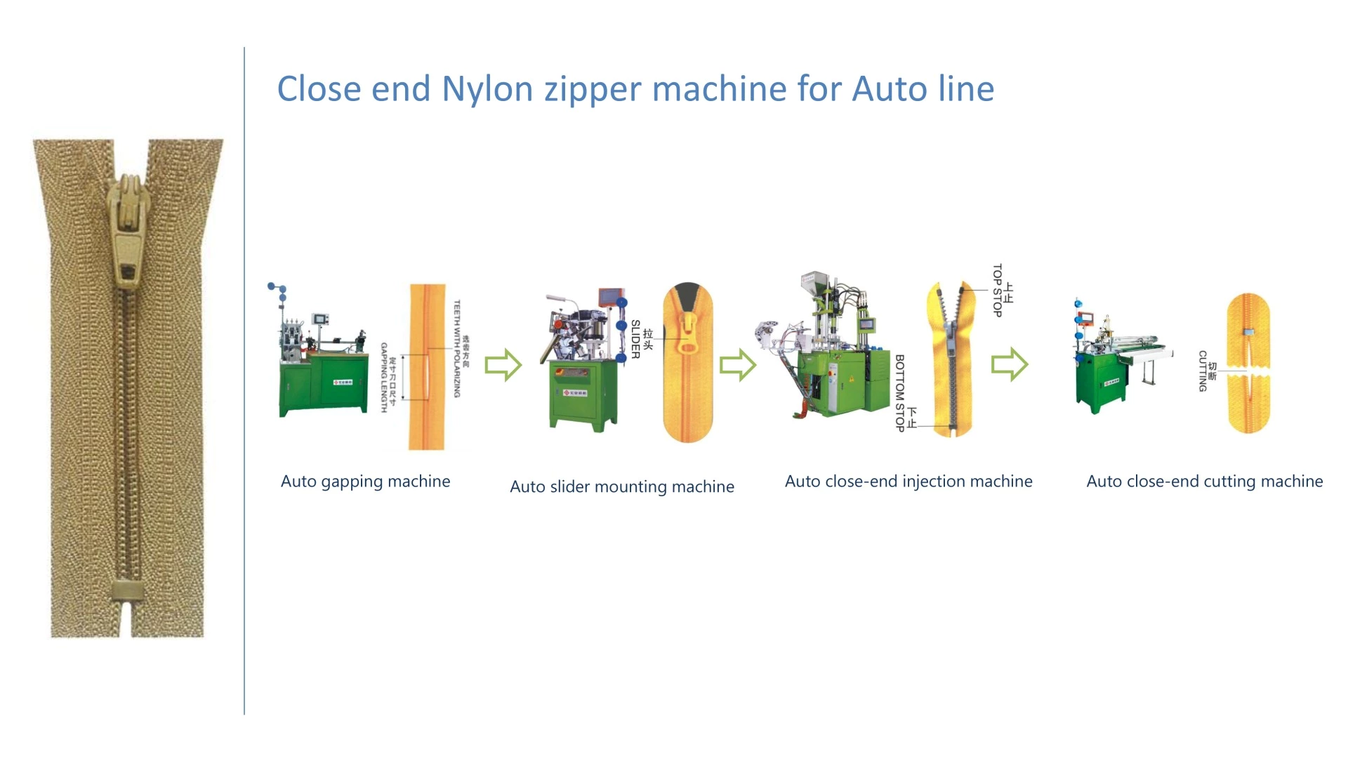 Nylon Zipper Producing Process