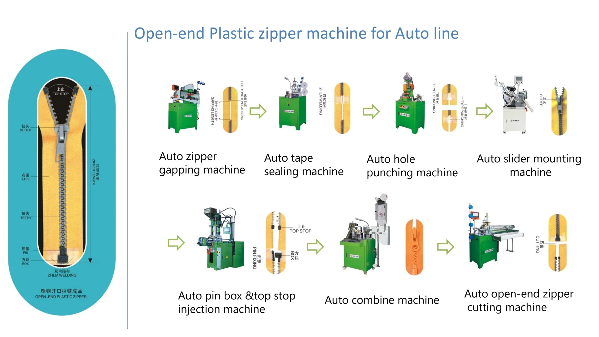 Plastic Zipper Produce Process