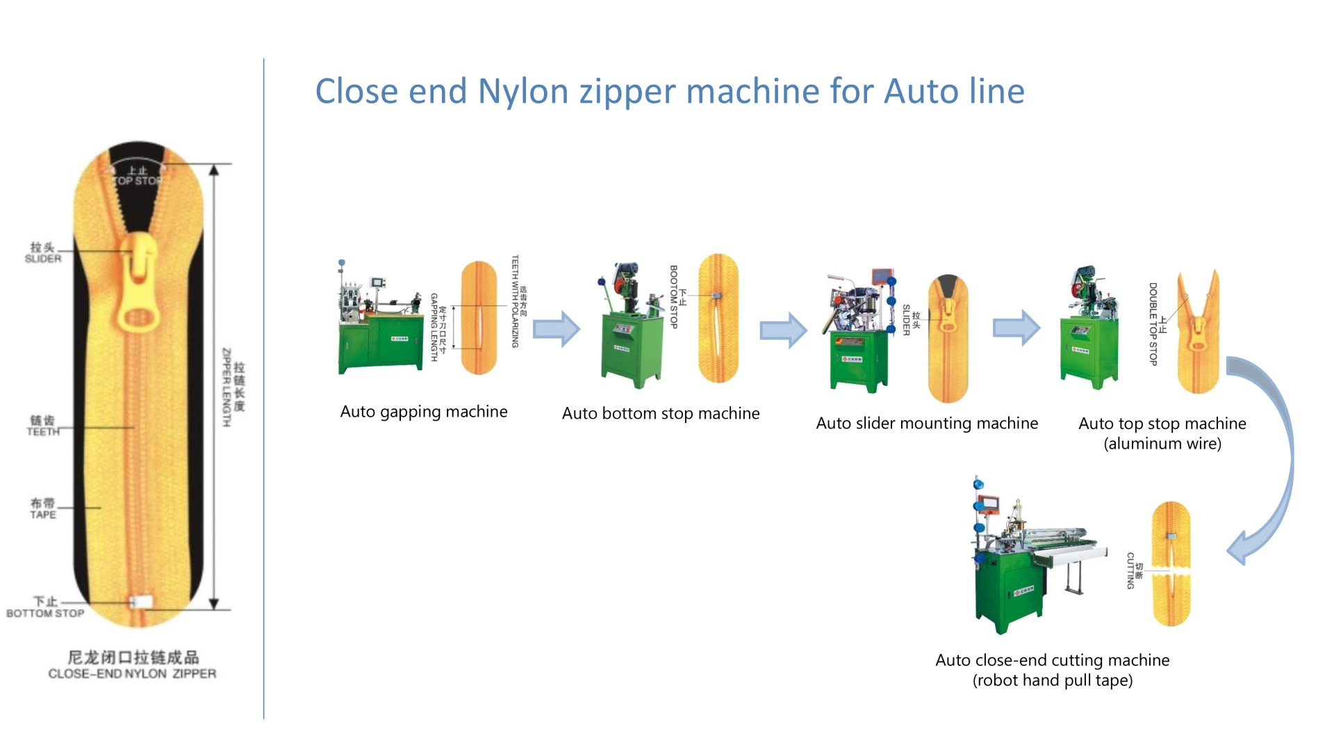 Nylon Zipper Producing Process