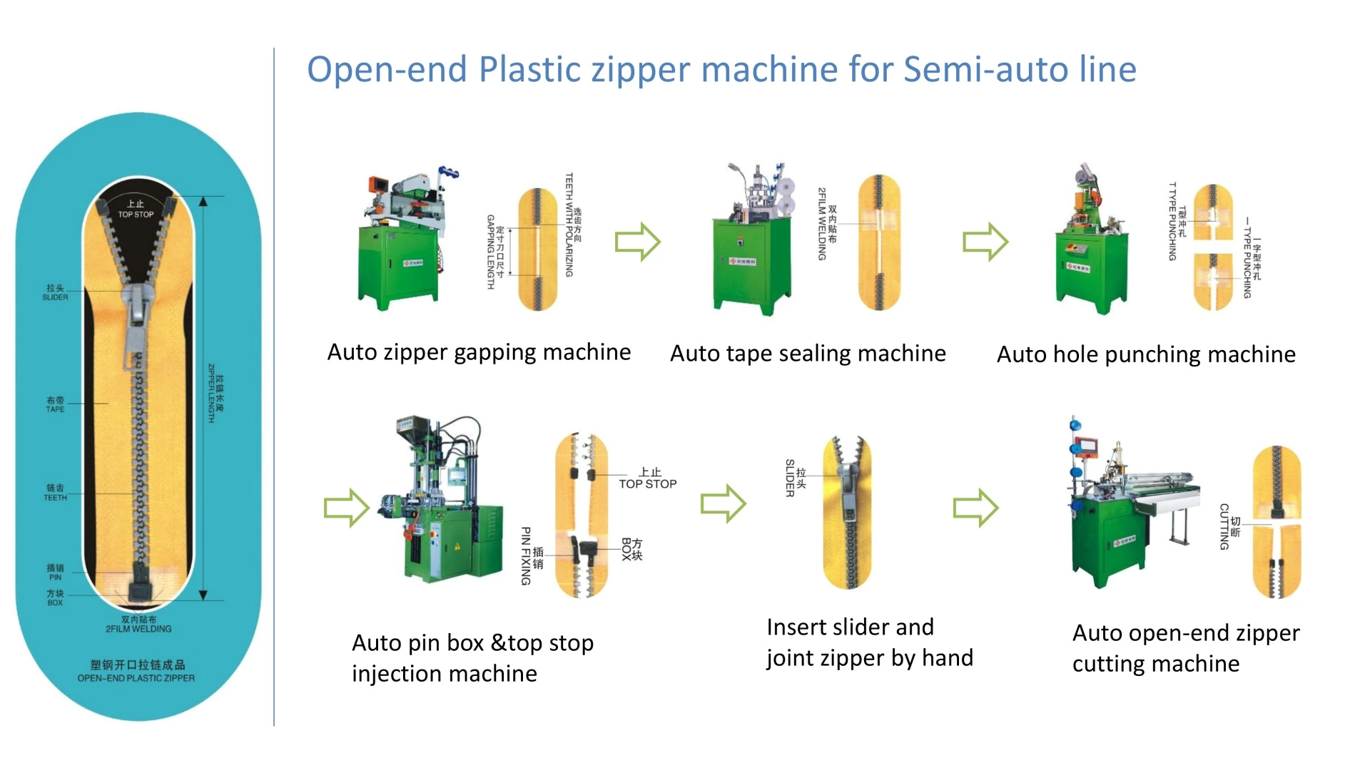 Plastic Zipper Produce Process