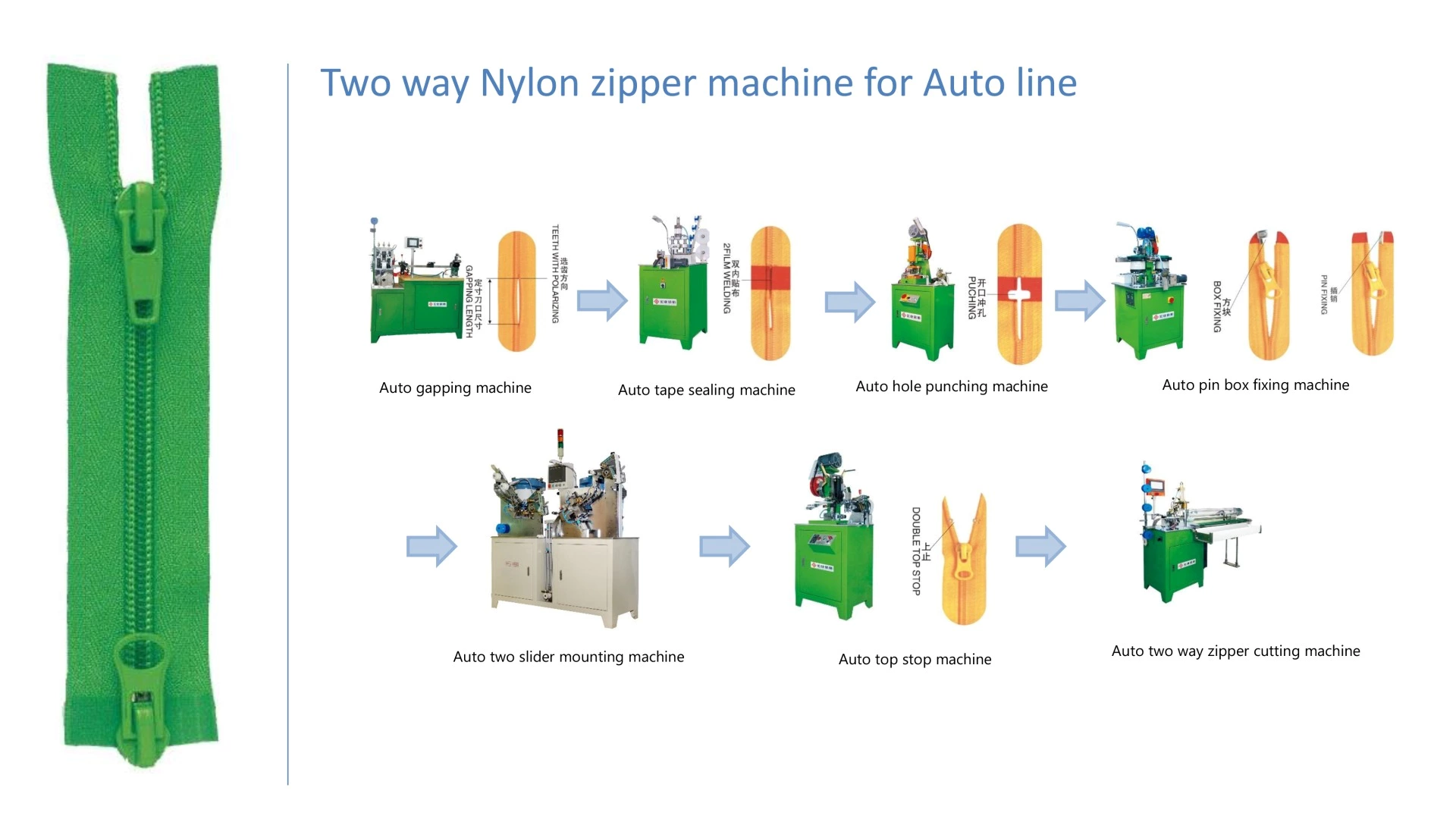 Nylon Zipper Producing Process