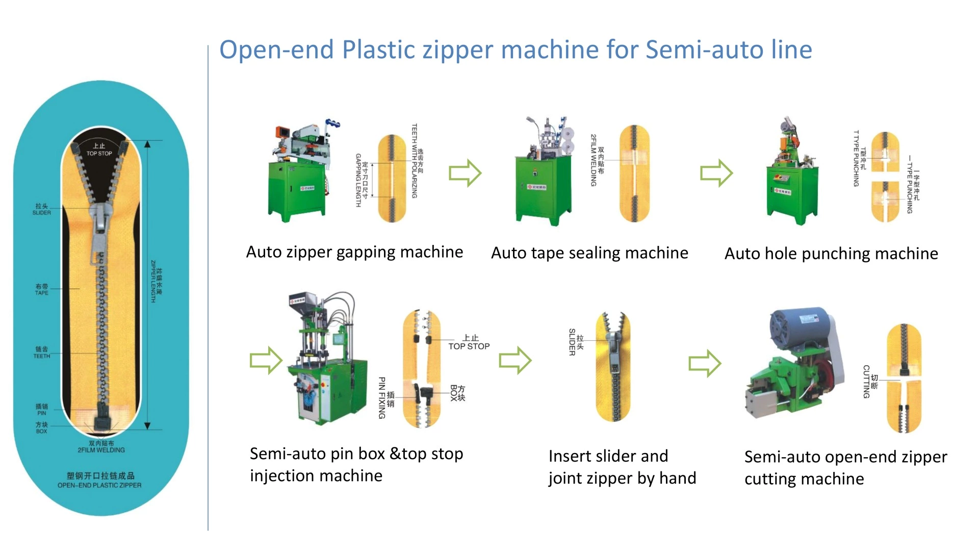 Plastic Zipper Produce Process
