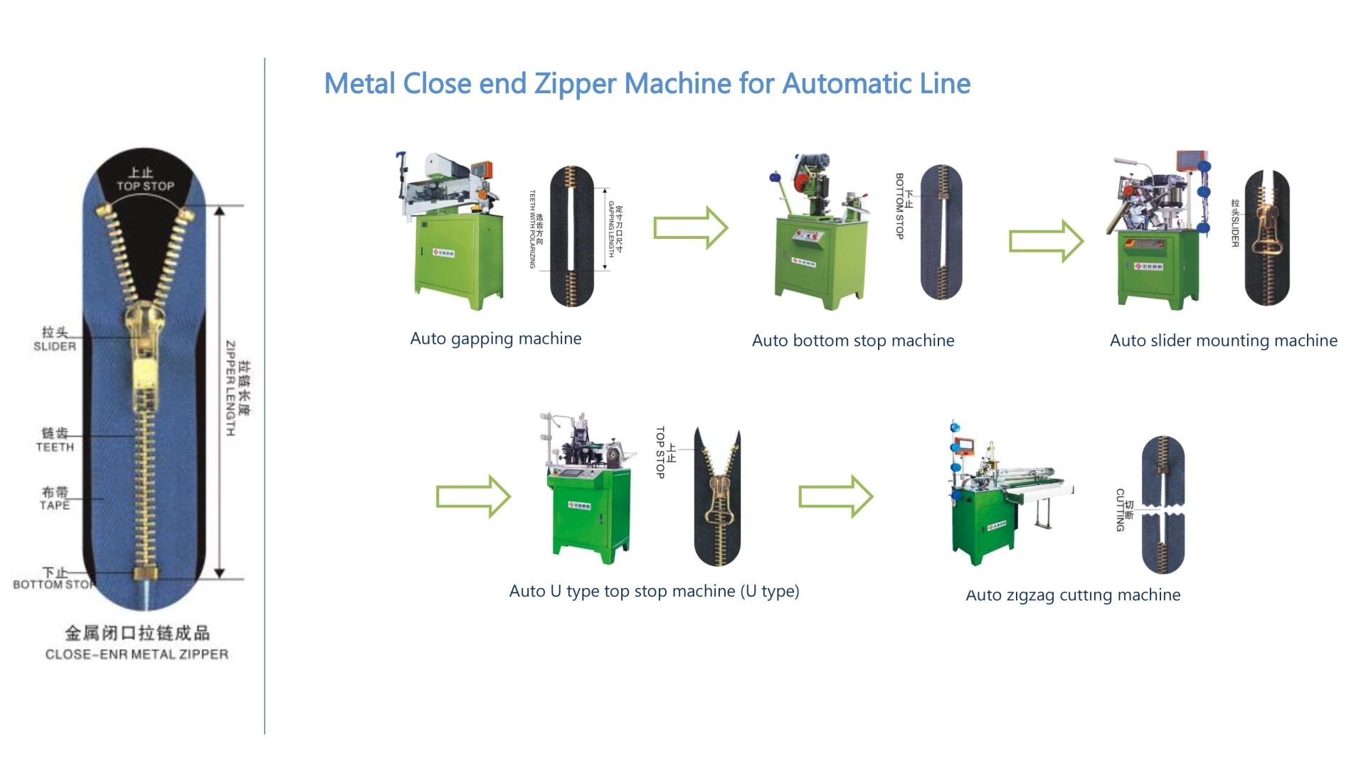 Metal Zipper Producing Process