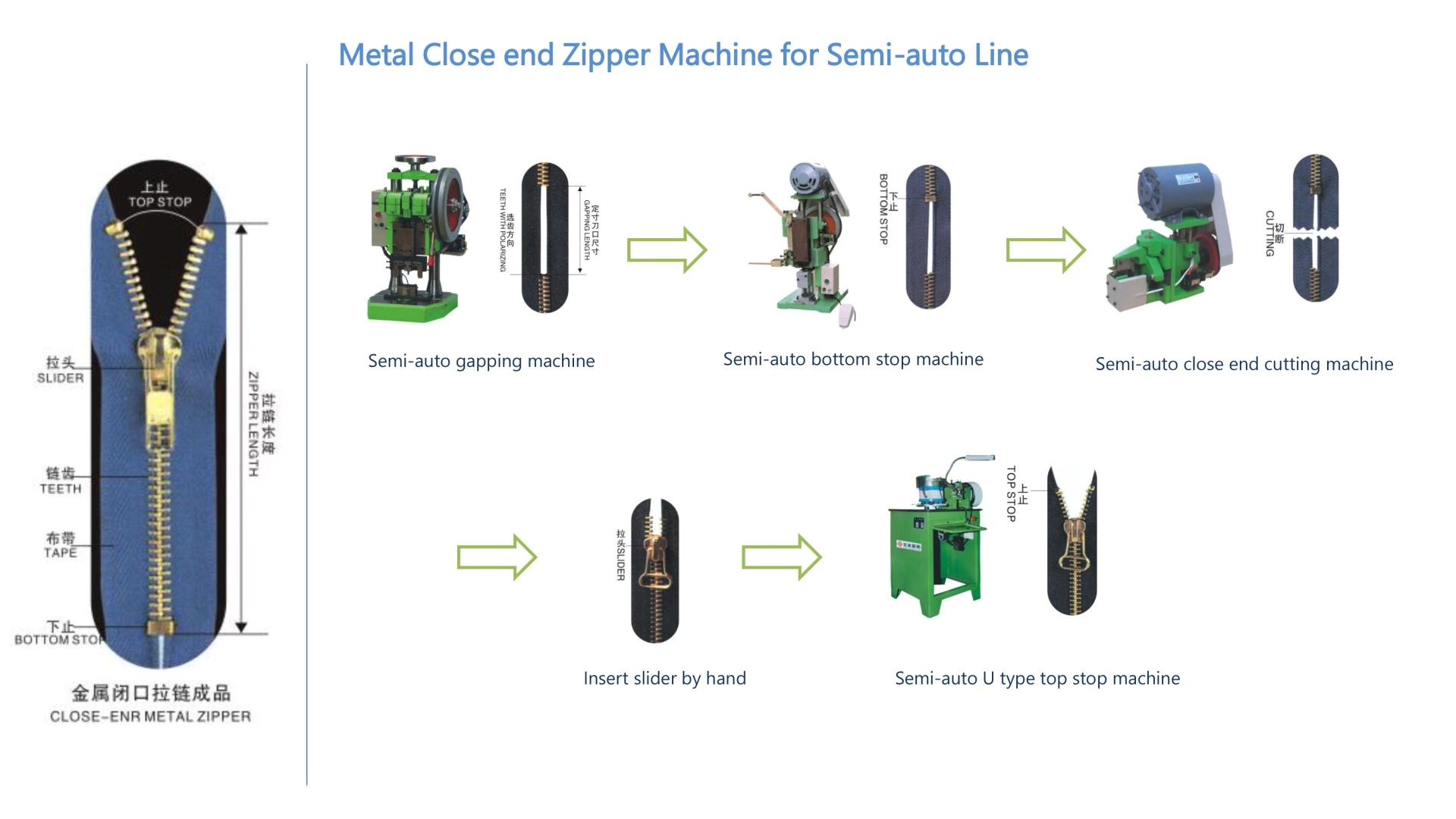 Metal Zipper Producing Process