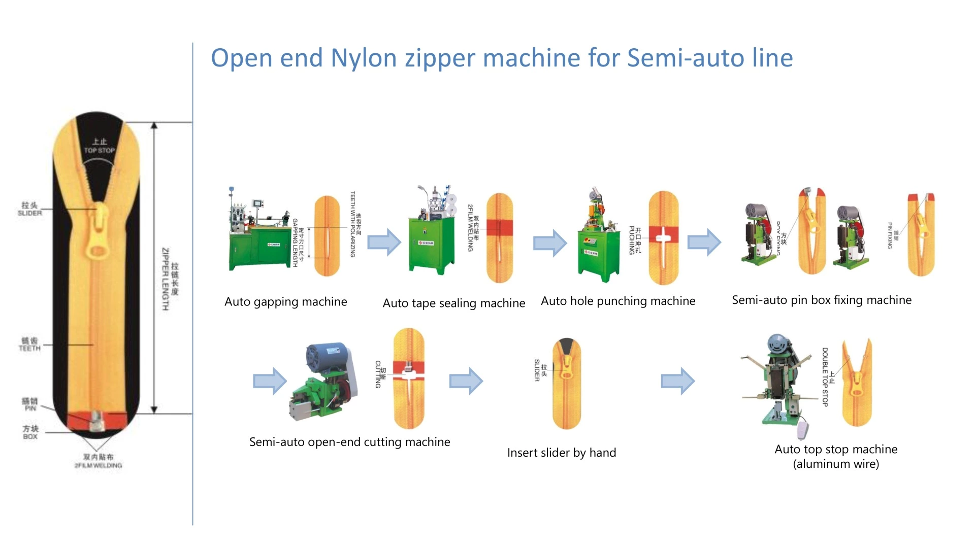 Nylon Zipper Producing Process