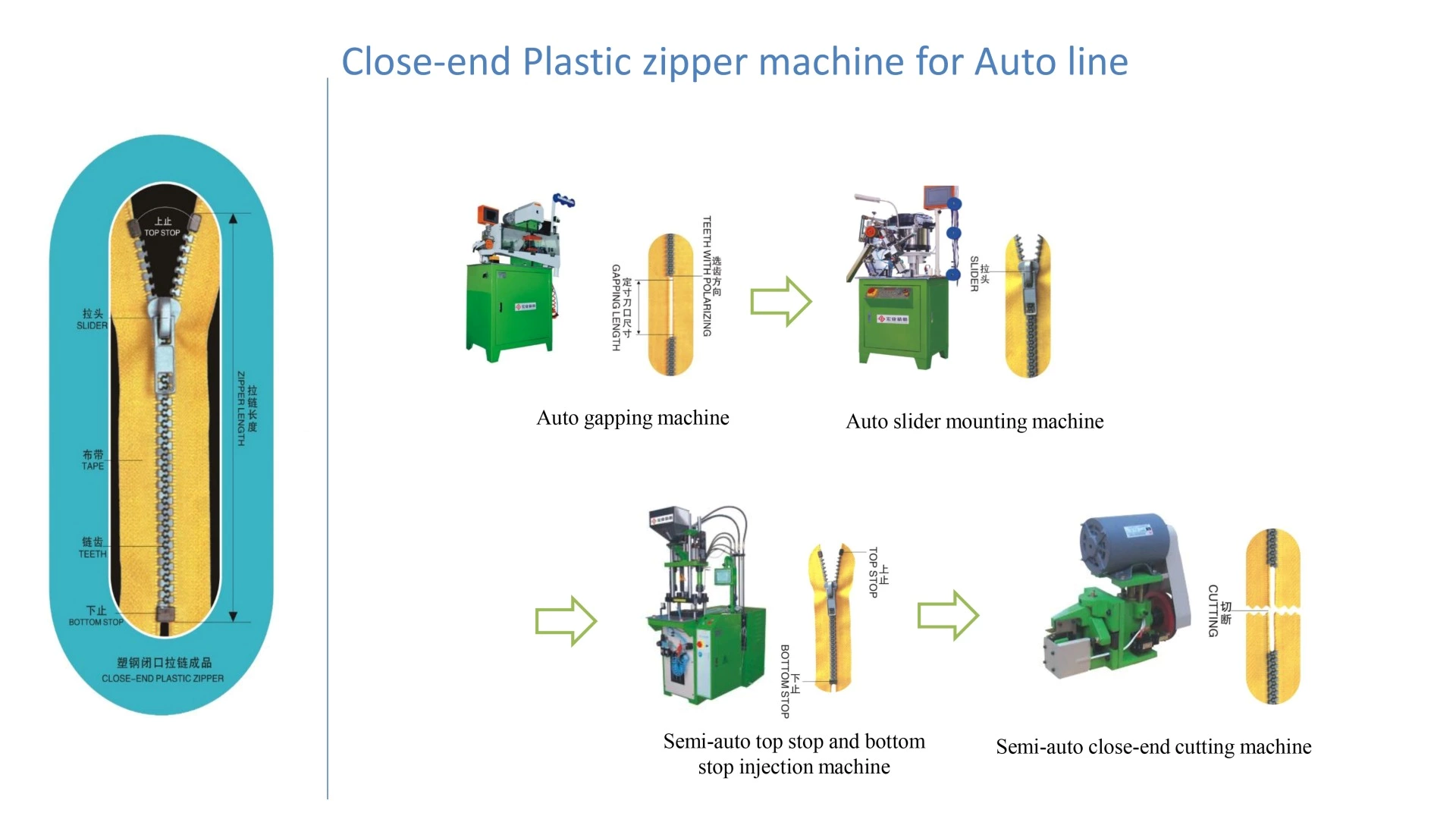 Plastic Zipper Produce Process