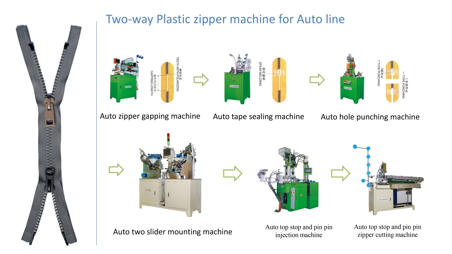 Plastic Zipper Produce Process