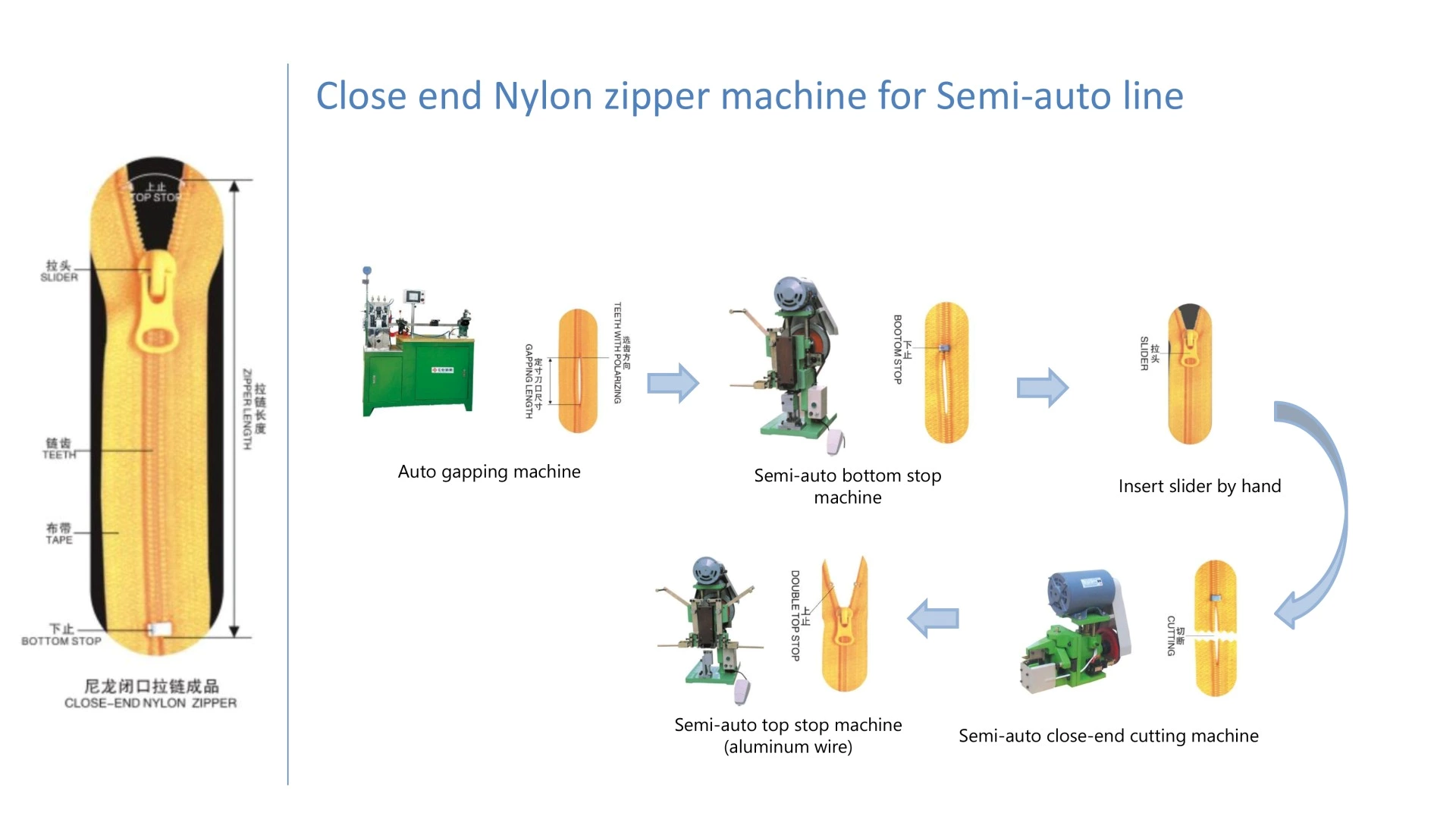 Nylon Zipper Producing Process