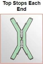 Zipper Styles