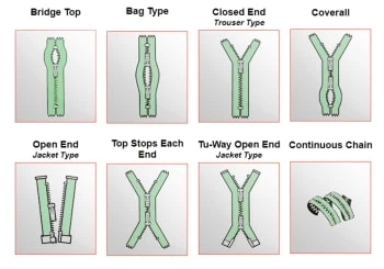 Zipper Styles