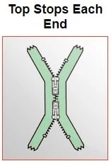 Zipper Styles